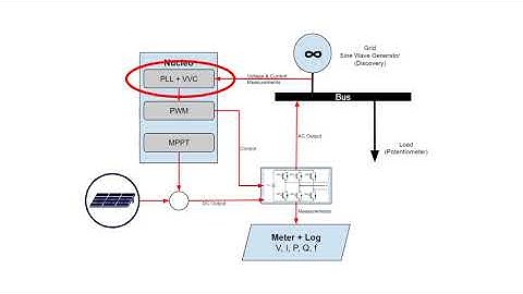Volt VAR Optimization