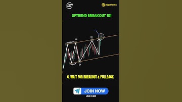 Master Uptrend Breakouts: Spot Higher Highs & Avoid False Moves