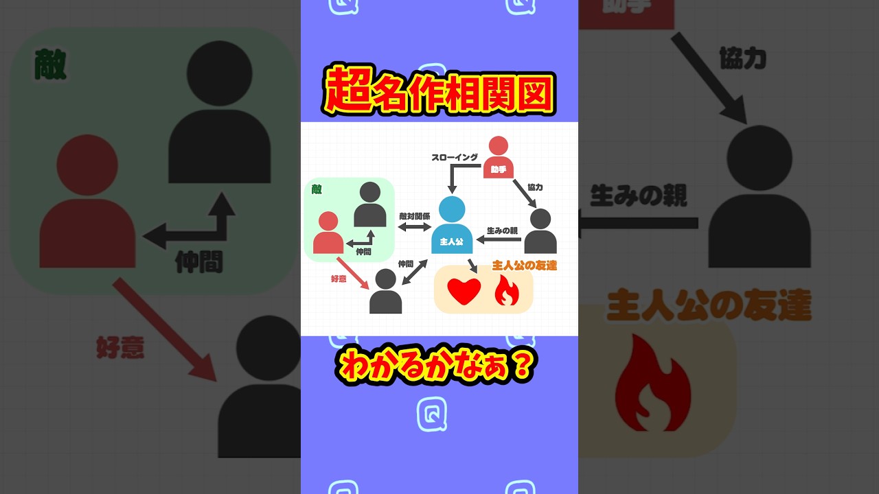 【第24問】日本人なら全員知ってるあの相関図、わかる？