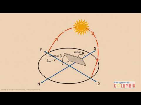 Video: ¿Cuál es el ángulo óptimo para un panel solar?