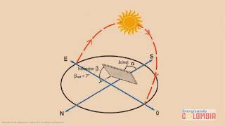 3. Tutorial de energía solar  ángulo de inclinación y orientación para un panel solar