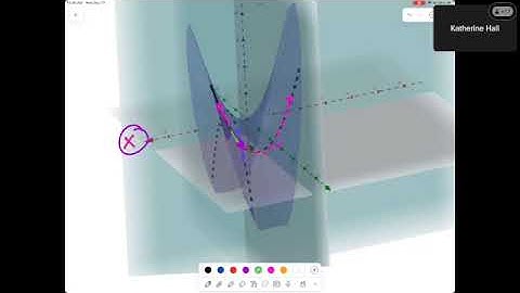 14 3 Partial Derivatives