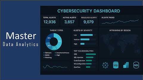 Data Analytics for Beginners | Create Dynamic Dashboards
