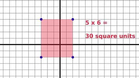 Area of a Rectangle - 6th Grade Math