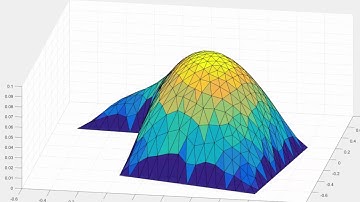 Lecture 16 Part 7: Finite element implementation in 2D II