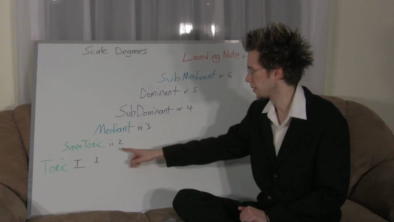 #20 LEARN FREE MUSIC THEORY - YouTube