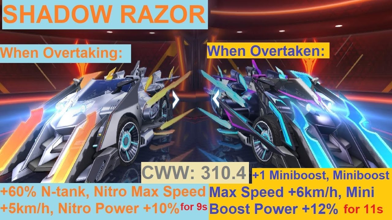 Shadow Ravor Best Competitive Car - Review Shadow Razor 【QQ Speed Mobile】 - YouTube