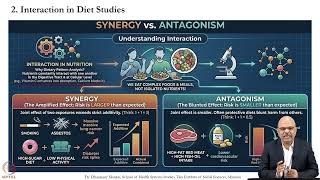 Week 5: Lecture 23: Effect Modification, Interaction, and Mediation in Diet Studies