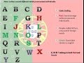 Easy Learning- Lesson#2 - Portuguese Alphabets (EUROPEAN PORTUGUESE)