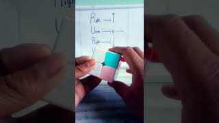 How to solve Rubik's Cube 2 by 2 | 2x2 cube puzzle pattern