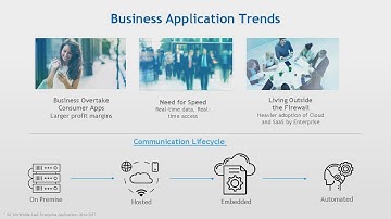 Intermedia Unite Extend - Launch Webinar