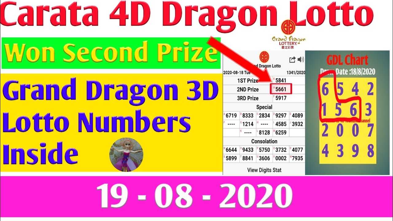 Latest result 4d dragon Live Cambodia