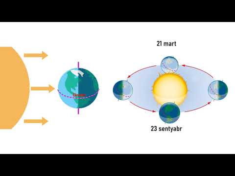 Video: Yer Kürəsinin Günəş ətrafında Necə Fırlanması