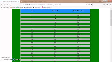 Creación de una tabla dinámica con PHP