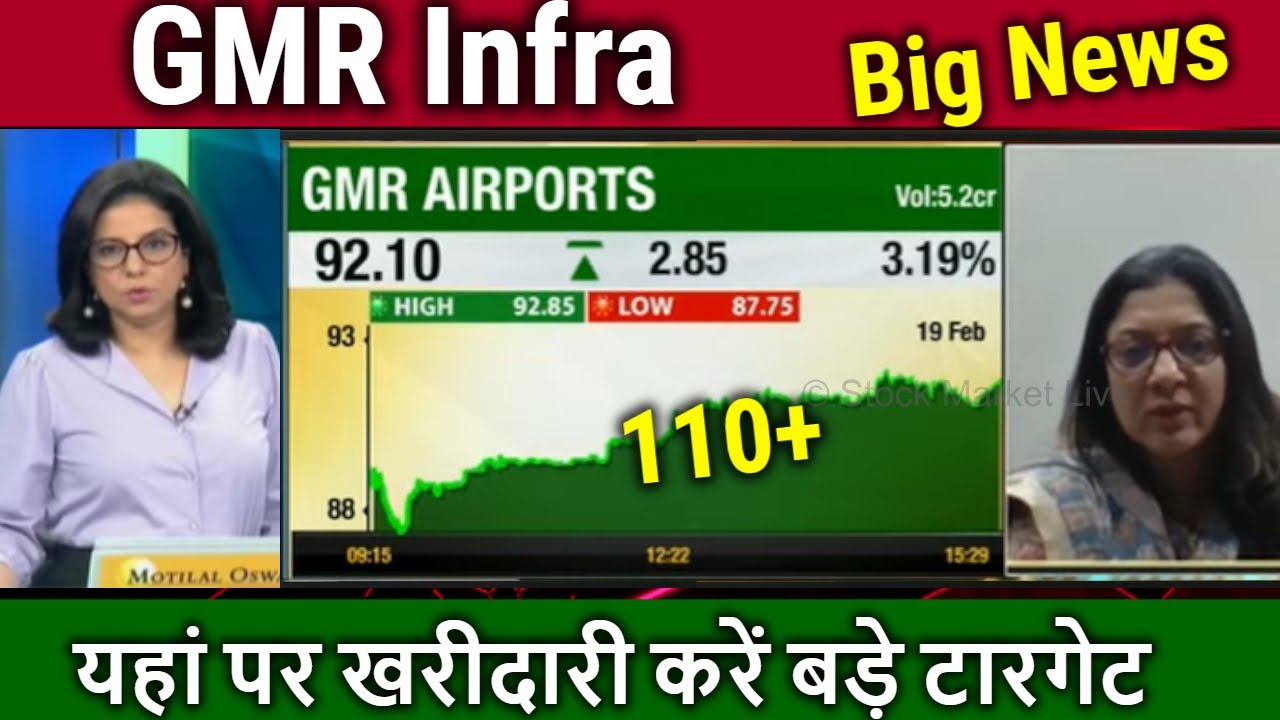 GMR Infra Latest News gmr Infra Stock Analysis gmr Infra Tomorrow gmr-infra-latest-news-gmr-infra-stock-analysis-gmr-infra-tomorrow
