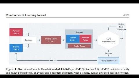 Podcast Tiếng Việt - Quality-Diversity Self-Play (QDSP)