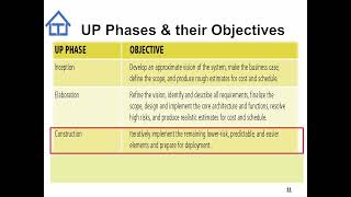 L1 Overview of Software Engineering and the Unified Process