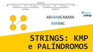 Strings: KMP, Algoritmo de Manacher e Palindromic Tree - LPC I 2021