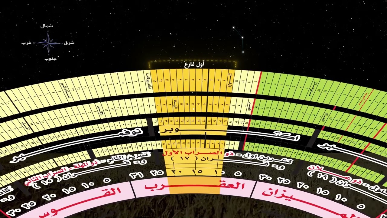 #معلم- أول- فارع
