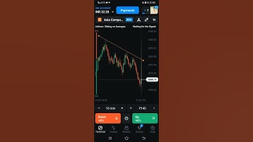 Candlestick pattern #tradingstrategy #tradingforbeginners #olymptrade #binomotrading
