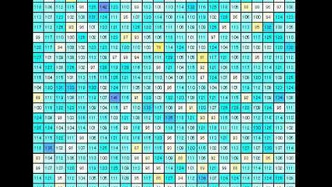 乱数の密度　JavaScriptとMath.random()編
