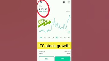 ITC share price growth in just 1 month #shorts