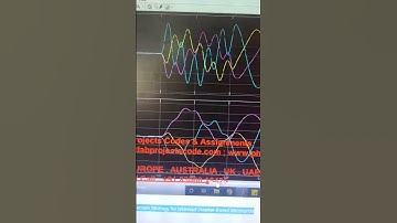 Fault Detection and Protection Strategy for Islanded Inverter-Based Microgrids - SIMULINK