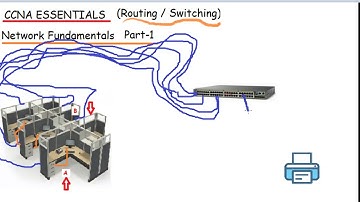 CCNA Essentials - Network Fundamentals Part-1