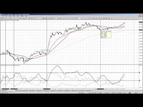 Super ADX - Sample Trades