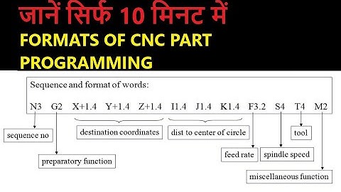 FORMATS OF CNC PART PROGRAMMING -  LECTURE 3