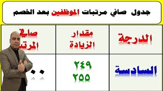 جـــــدول  صافي مرتبات الموظفين بعد الخصـم واضافة الزيادات المقررة في ابريل 2022