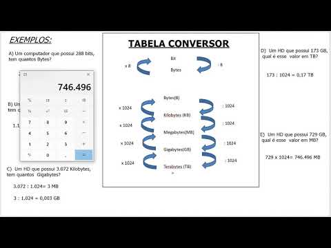 Vídeo: Quantos bytes tem uma trilha?