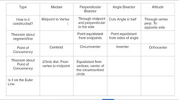 Chapter 5 Review Info about lines pts of concurrency