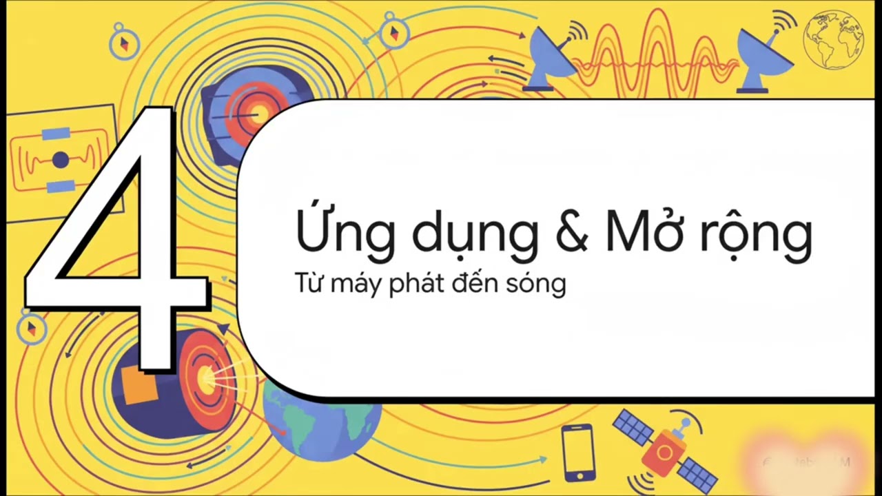 Vật lí 12- Ôn tập chương 3: Từ trường