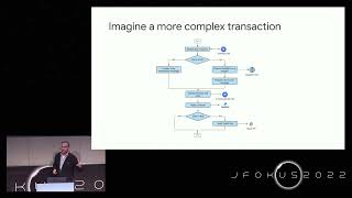 Choreography vs Orchestration in serverless microservices by Mete Atamel