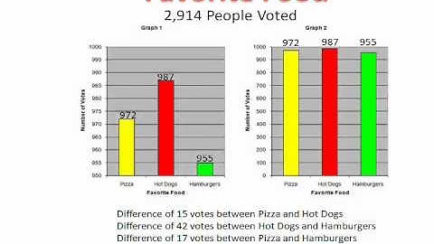 Misleading Graphs Introduction