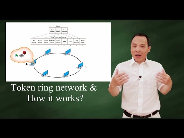 Learn about Ring Topology in Networking