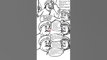 NIFT 2023 Solved Question Part 3 | Real Exam | Akbar-Birbal Integration