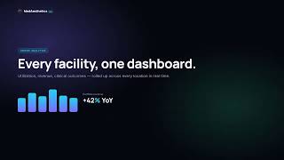 Replace 5 MedSpa Apps & Recover $14K Month 1