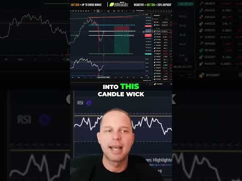 Crypto Analysis  Potential Bitcoin Price Crash Incoming