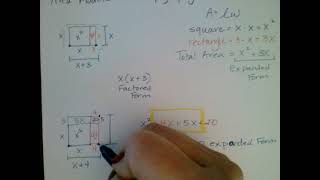 8-7 Multiplying Polynomials using Area Model