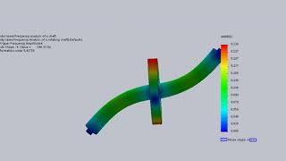 Frequency analysis for mode 4