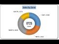 Info-graphics: Ring Chart in Excel