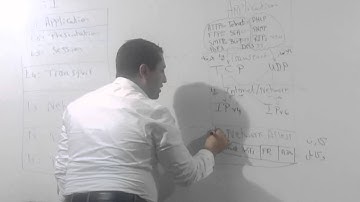 02-CCNP Switching 300-115 (Lecture 01 Part 2) By Eng-Ahmed Nabil - Arabic