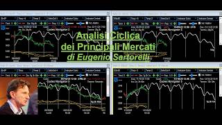 Analisi Ciclica dei principali Mercati - 25-mar-26