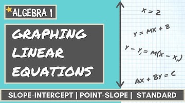 Review on GRAPHING LINEAR EQUATIONS | Point-Slope, Slope-Intercept, and Standard Form |  ALGEBRA 1