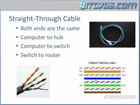 CCNA Training CBT - Wiring Ethernet UTP Cables