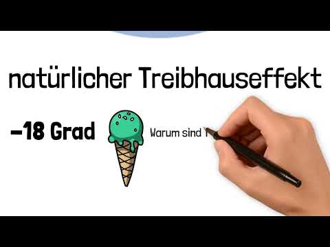 Treibhauseffekt - video from myclimate
