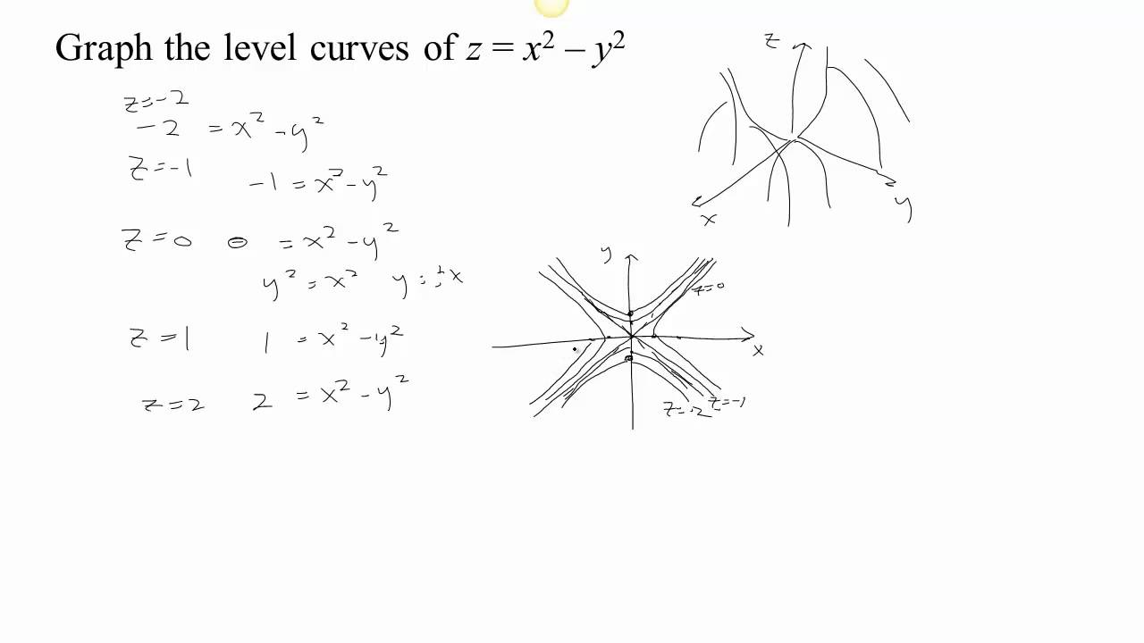 Level Curves Part 1b Hyperbolic Paraboloid Youtube