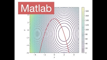 Contour Plots (Matlab)